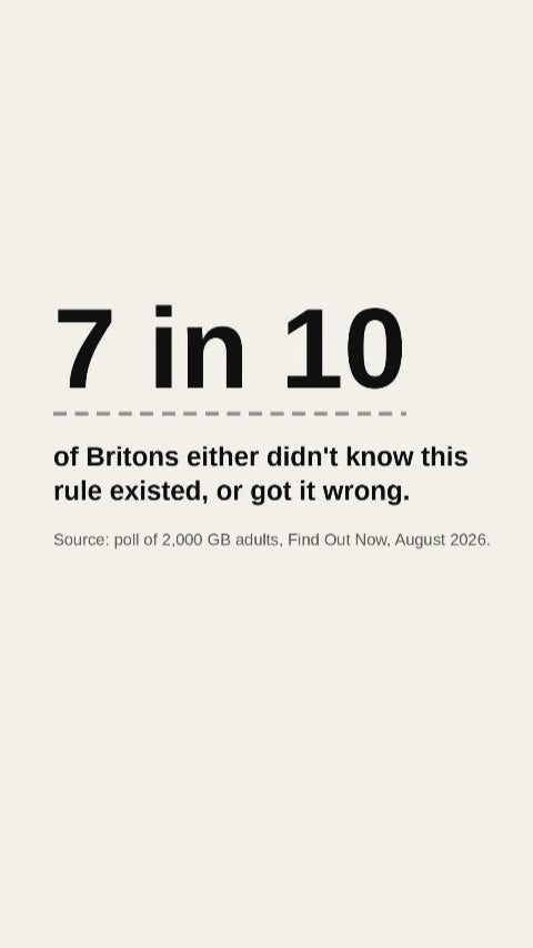 Title card from the MATTRESS RULES film: 7 in 10 of Britons either didn&rsquo;t know this rule existed, or got it wrong.